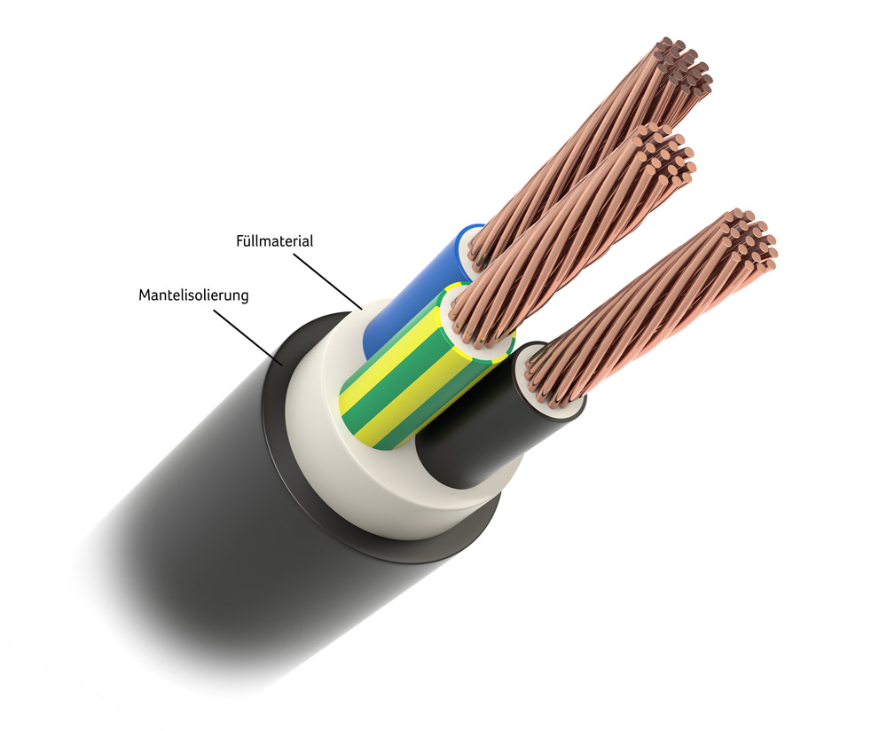 3-adriges Stromkabel schematisch